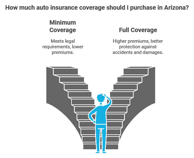 Illustration of a person facing two staircases labeled "Minimum Coverage" with lower premiums, and "Full Coverage" with higher premiums and better protection.
